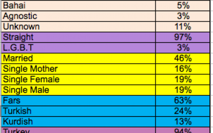 Mercy Refugees House Financial Report in May 2013