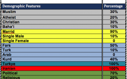 Mercy Refugees House Financial Report- August 2014