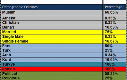 Mercy Refugees House Financial Report- October 2014