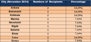 City (November 2014)