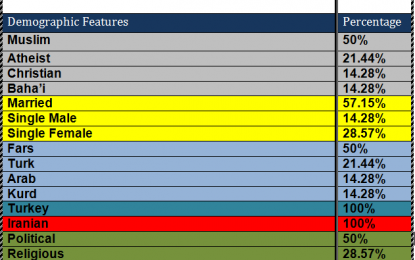 Mercy Refugees House Financial Report- November 2014