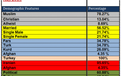 Mercy Refugees House Financial Report- May 2015