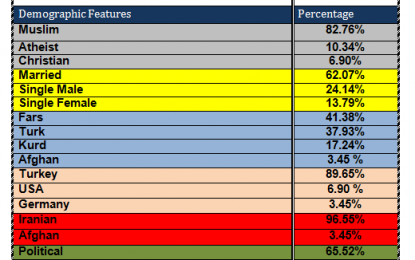 Mercy Refugees House Financial Report- August 2015