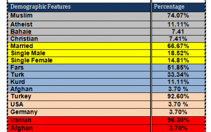 Mercy Refugees House Financial Report- October 2015
