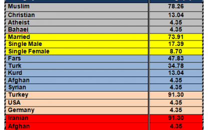 Mercy Refugees House Financial Report- February 2016