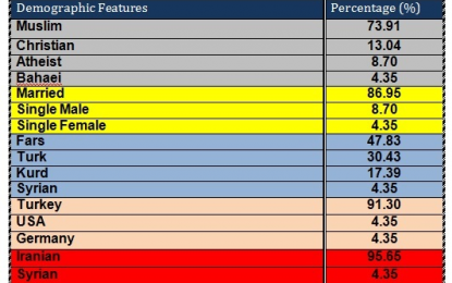 Mercy Refugees House Financial Report- January 2016