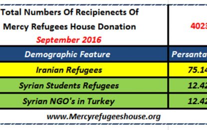 Mercy Refugees House Financial Report
