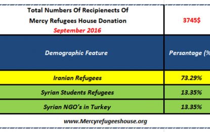Mercy Refugees House Financial Report- September 2016
