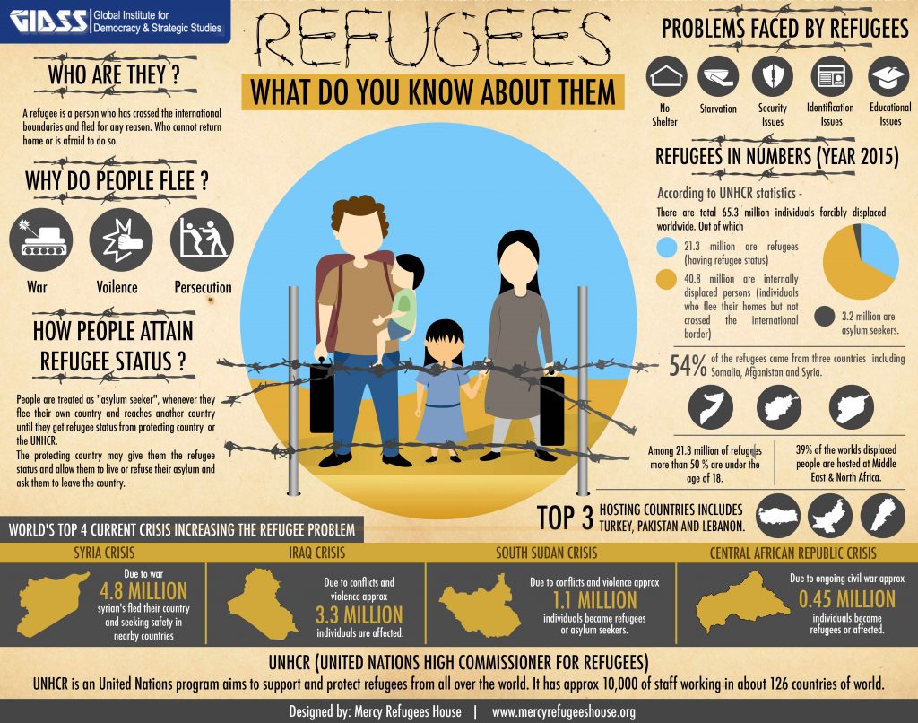gidss-refguees-infographics