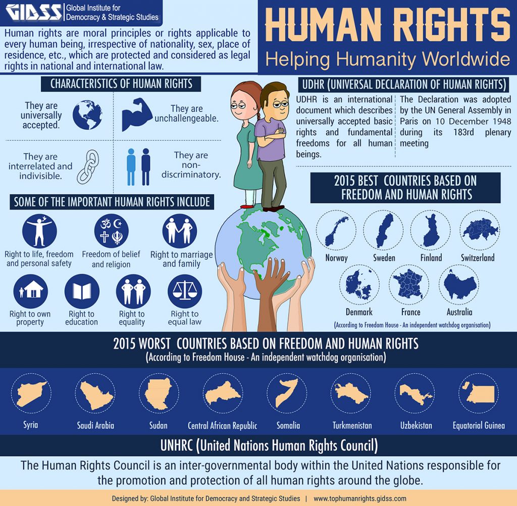human-rights-helping-humanity-worldwide