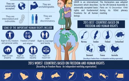 Human Rights – Helping Humanity Worldwide