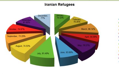 Mercy Refugees House Financial Report 2015 & 2016