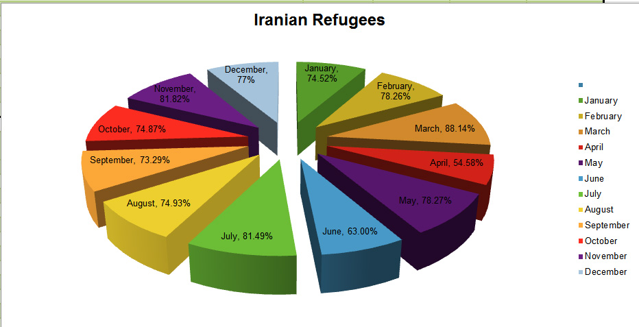 Mercy Refugees House Financial Report 2015 & 2016
