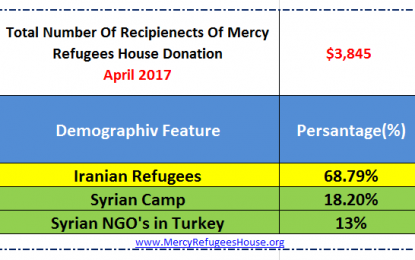 Mercy Refugees House Financial Report- April 2017