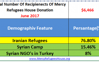 Mercy Refugees House Financial Report- June 2017
