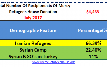 Mercy Refugees House Financial Report- July 2017
