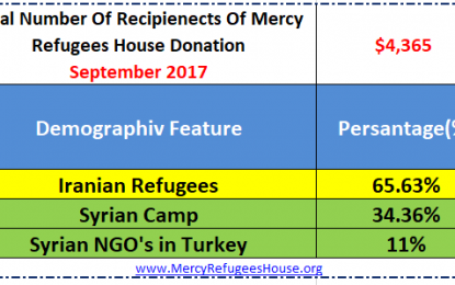 Mercy Refugees House Financial Report- September 2017