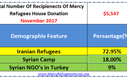 Mercy Refugees House Financial Report- November2017
